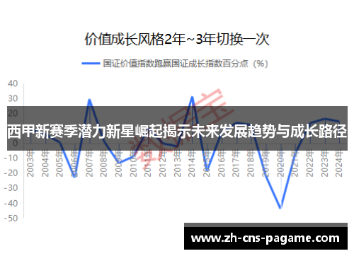 西甲新赛季潜力新星崛起揭示未来发展趋势与成长路径