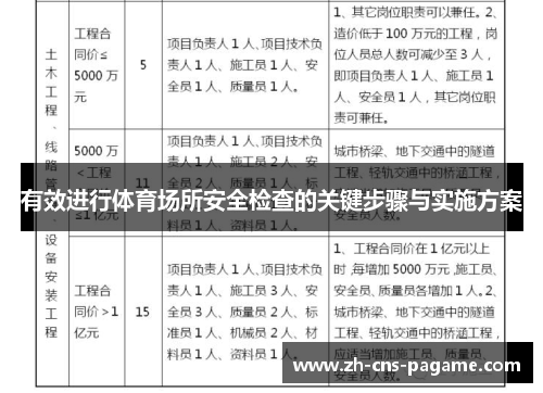 有效进行体育场所安全检查的关键步骤与实施方案
