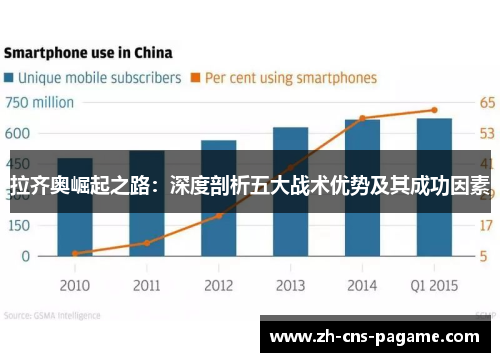 拉齐奥崛起之路：深度剖析五大战术优势及其成功因素