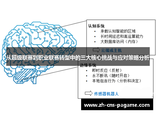 从超级联赛到职业联赛转型中的三大核心挑战与应对策略分析 从超级联赛到职业联赛转型中的三大核心挑战与应对策略分析