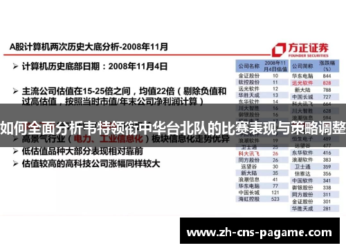 如何全面分析韦特领衔中华台北队的比赛表现与策略调整 如何全面分析韦特领衔中华台北队的比赛表现与策略调整