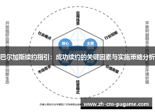 巴尔加斯续约指引:成功续约的关键因素与实施策略分析 巴尔加斯续约指引:成功续约的关键因素与实施策略分析