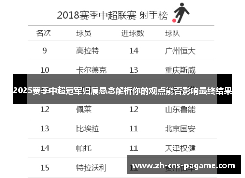2025赛季中超冠军归属悬念解析你的观点能否影响最终结果 2025赛季中超冠军归属悬念解析你的观点能否影响最终结果