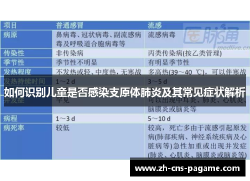 如何识别儿童是否感染支原体肺炎及其常见症状解析