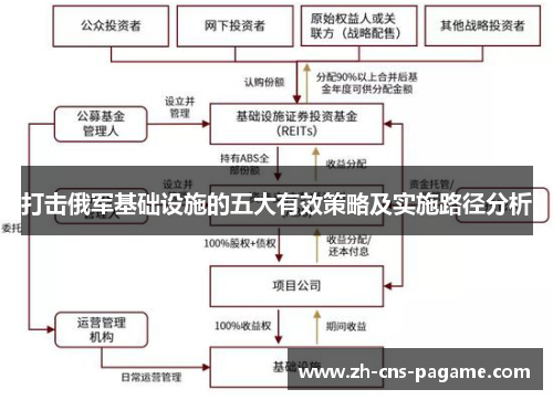打击俄军基础设施的五大有效策略及实施路径分析