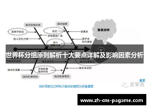 世界杯分组原则解析十大要点详解及影响因素分析 世界杯分组原则解析十大要点详解及影响因素分析
