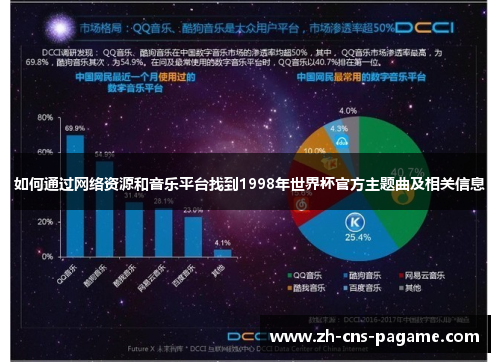 如何通过网络资源和音乐平台找到1998年世界杯官方主题曲及相关信息 如何通过网络资源和音乐平台找到1998年世界杯官方主题曲及相关信息