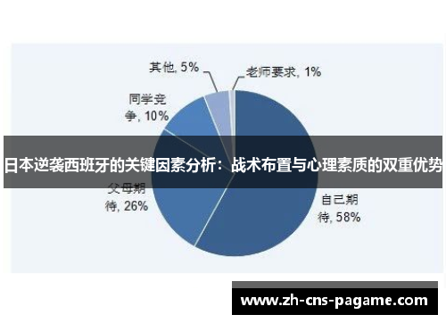 日本逆袭西班牙的关键因素分析：战术布置与心理素质的双重优势