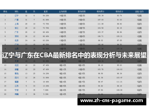 辽宁与广东在CBA最新排名中的表现分析与未来展望 辽宁与广东在CBA最新排名中的表现分析与未来展望