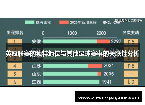 英冠联赛的独特地位与其他足球赛事的关联性分析
