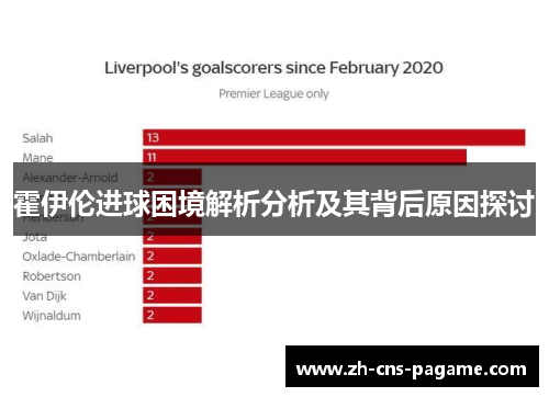 霍伊伦进球困境解析分析及其背后原因探讨