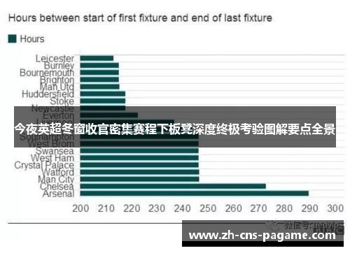 今夜英超冬窗收官密集赛程下板凳深度终极考验图解要点全景 今夜英超冬窗收官密集赛程下板凳深度终极考验图解要点全景