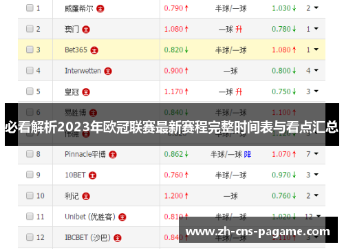 必看解析2023年欧冠联赛最新赛程完整时间表与看点汇总
