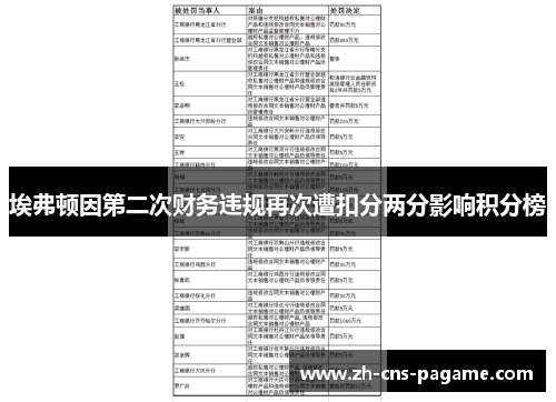 埃弗顿因第二次财务违规再次遭扣分两分影响积分榜