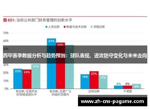 西甲赛季数据分析与趋势预测:球队表现、进攻防守变化与未来走向 西甲赛季数据分析与趋势预测:球队表现、进攻防守变化与未来走向