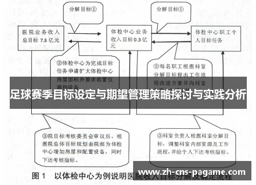 足球赛季目标设定与期望管理策略探讨与实践分析