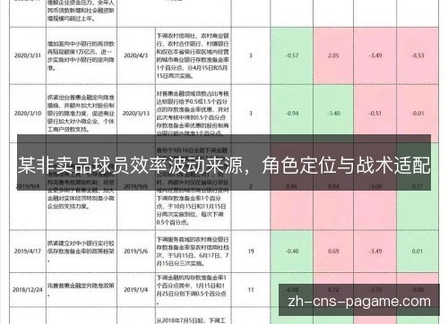 某非卖品球员效率波动来源,角色定位与战术适配 某非卖品球员效率波动来源,角色定位与战术适配